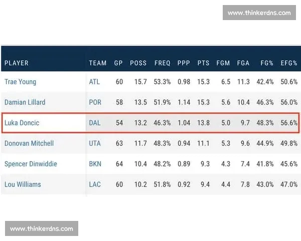 NBA首发阵容深度分析与球队竞争力评估