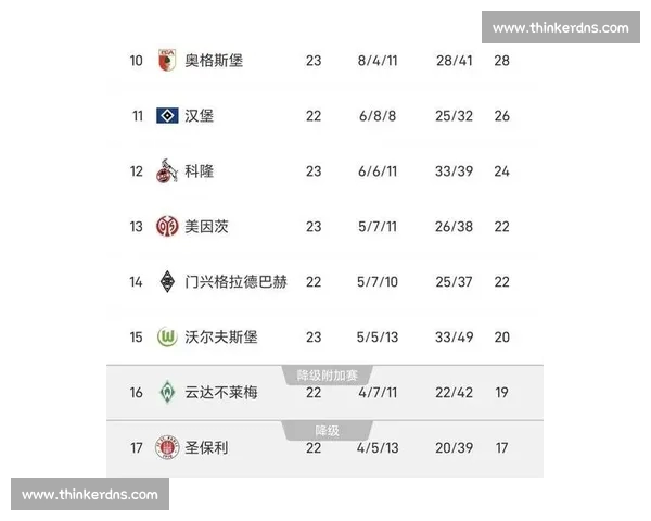 德甲本轮赛果盘点拜仁多特争冠形势生变黑马崛起积分榜暗流涌动