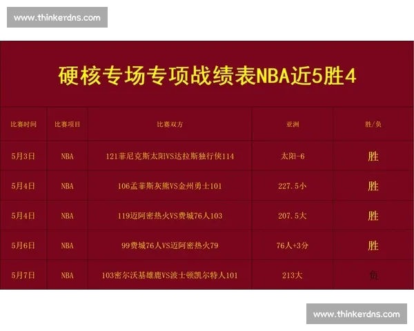 篮球球队状态全面分析 当前表现与未来潜力评估